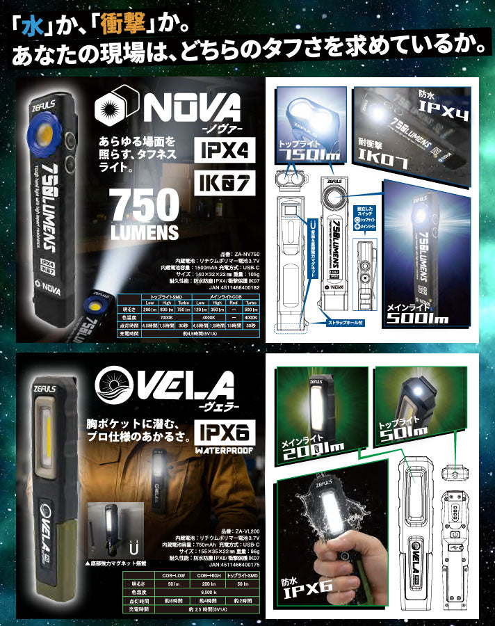 ゼフルス ハンディライト NOVA 750lm USB Type-C充電 高演色CRI90 (ZA