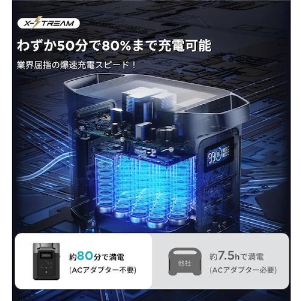 EcoFlow ポータブル電源 ZMR330JP 【メーカー保証付】 大容量 DELTA 2 1024Wh 家庭用 蓄電池 発電機 ポータブルバッテリー 防災 節電 デルタ2 エコフロー