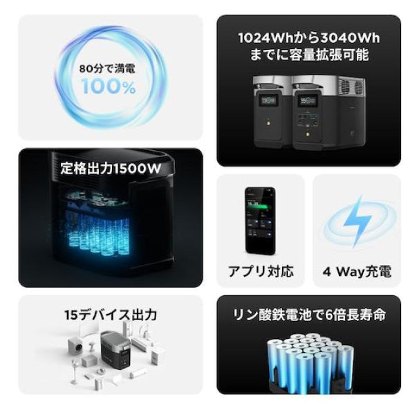 EcoFlow ポータブル電源 ZMR330JP 【メーカー保証付】 大容量 DELTA 2 1024Wh 家庭用 蓄電池 発電機 ポータブルバッテリー 防災 節電 デルタ2 エコフロー