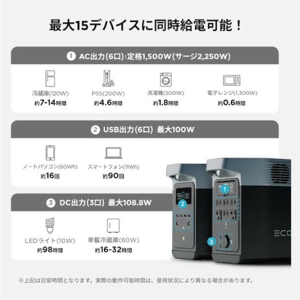 EcoFlow ポータブル電源 ZMR330JP 【メーカー保証付】 大容量 DELTA 2 1024Wh 家庭用 蓄電池 発電機 ポータブルバッテリー 防災 節電 デルタ2 エコフロー