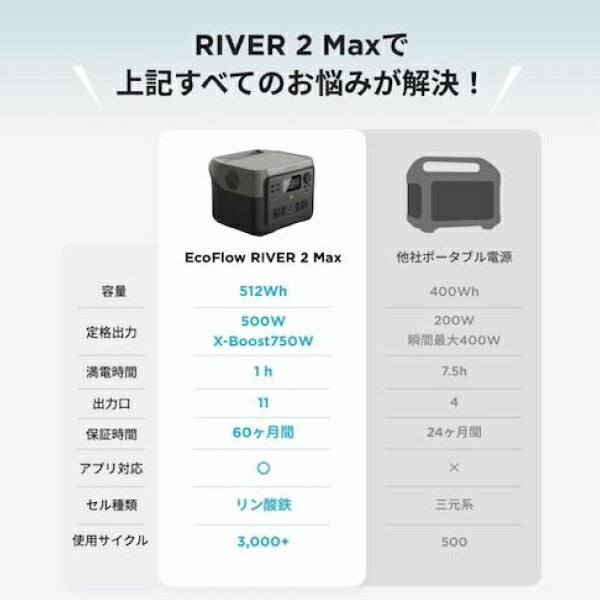 EcoFlow ポータブル電源 ZMR610-B-JP 【メーカー保証付】 RIVER 2 MAX 家庭用 蓄電池 発電機 ポータブルバッテリー 防災 節電 リバー2マックス エコフロー