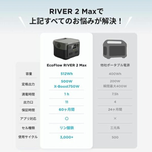 EcoFlow ポータブル電源 ZMR610-B-JP 【メーカー保証付】 RIVER 2 MAX