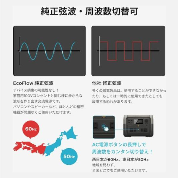 ワケアリ品】 EcoFlow ポータブル電源 ZMR610-B-JP 【メーカー保証付