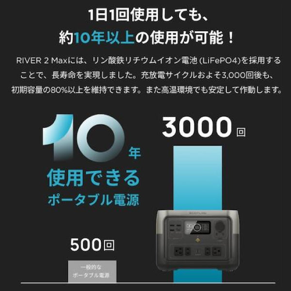 EcoFlow ポータブル電源 ZMR610-B-JP 【メーカー保証付】 RIVER 2 MAX 家庭用 蓄電池 発電機 ポータブルバッテリー 防災 節電 リバー2マックス エコフロー