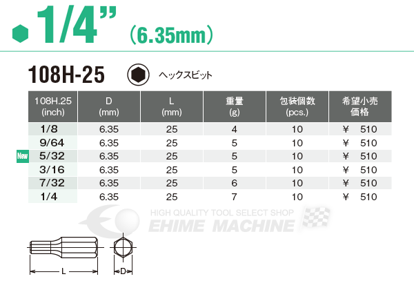 コーケンのヘックスビットの画像2