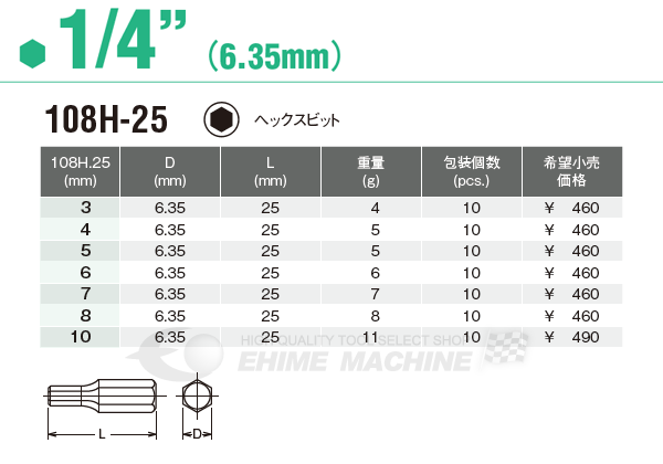 コーケンのヘックスビットの画像2