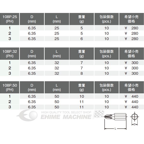 コーケンのプラスビットの画像2