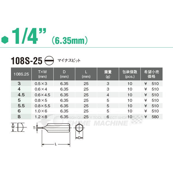 コーケンのマイナスビットの画像2