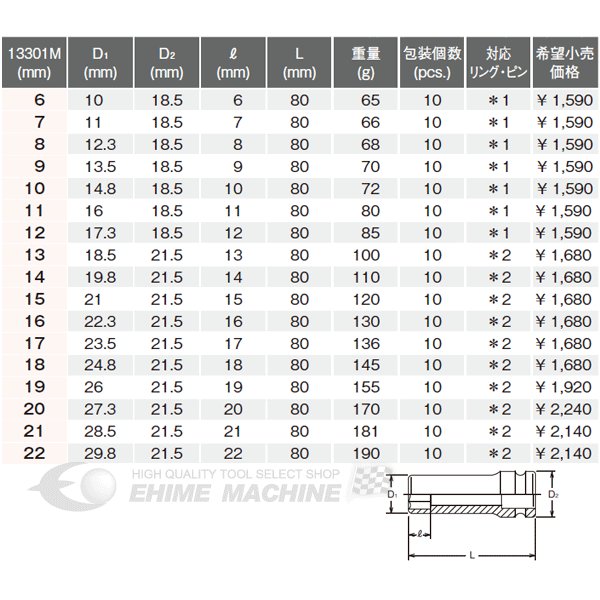 コーケン 9.5sq. インパクトディープソケット（6角薄肉） 13301M-14 Ko-ken 工具