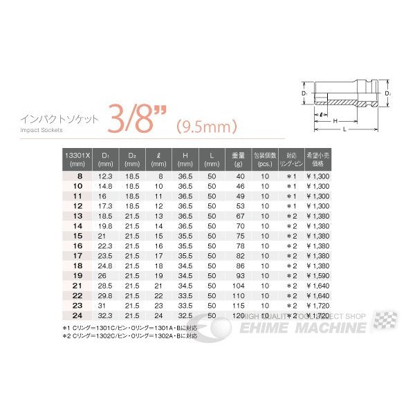 コーケン 9.5sq. インパクトセミディープソケット（6角薄肉） 13301X