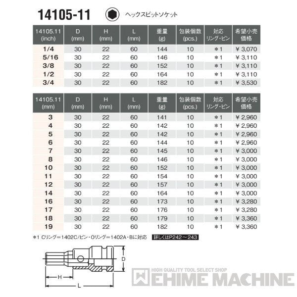 コーケン 14105-11-12 12.7sq. インパクトソケット ヘックスビットソケット Ko-ken 工具