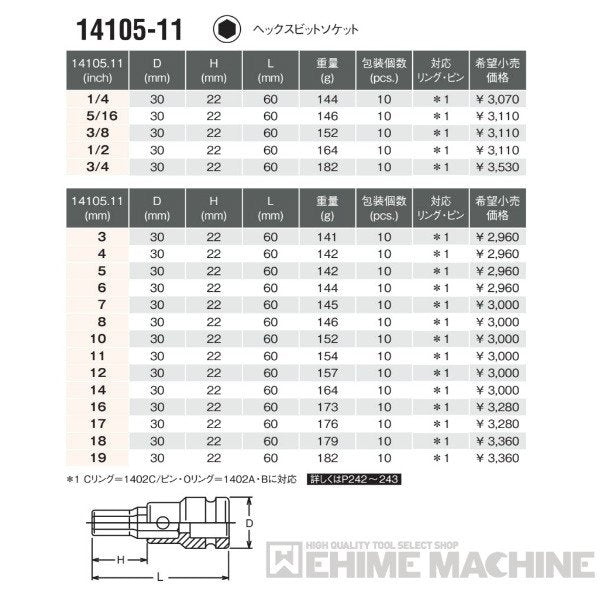 コーケン 14105-11-3/8 12.7sq. インチサイズ インパクトソケット
