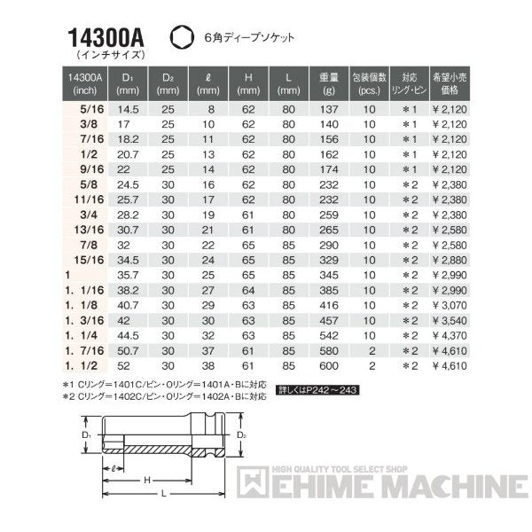 コーケン 14300A-11/16 12.7sq. インチサイズ インパクトソケット 6角ディープソケット Ko-ken 工具