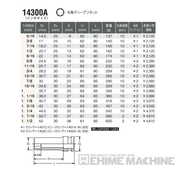 コーケン 14300A-15/16 12.7sq. インチサイズ インパクトソケット 6角ディープソケット Ko-ken 工具