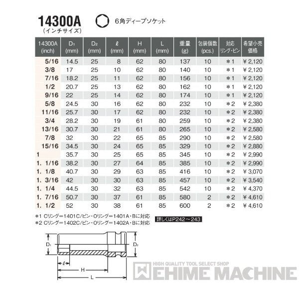 コーケン 14300A-1.1/2 12.7sq. インチサイズ インパクトソケット 6角ディープソケット Ko-ken 工具