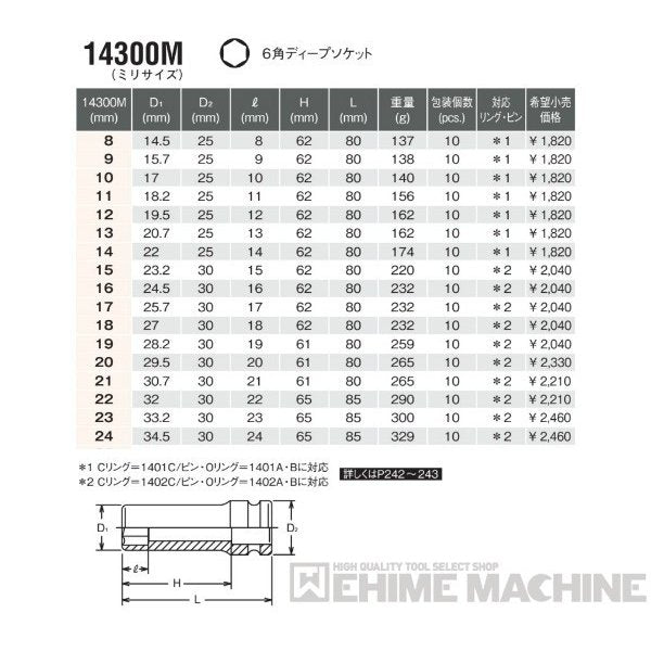 コーケン 14300M-16 12.7sq. インパクトソケット 6角ディープソケット Ko-ken 工具