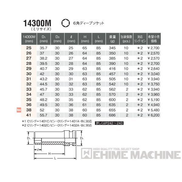 コーケン 14300M-32 12.7sq. インパクトソケット 6角ディープソケット Ko-ken 工具