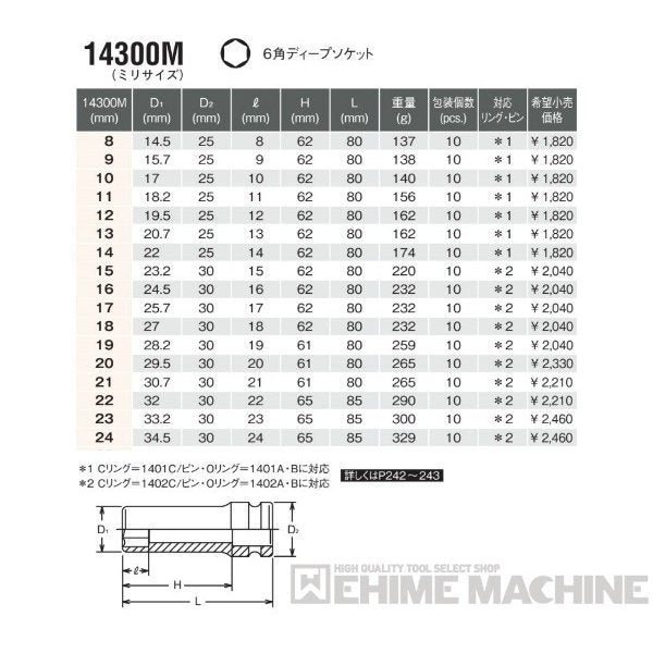 12.7sq.ソケット・駆動工具の商品一覧【工具の通販エヒメマシン