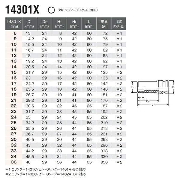 コーケン 12.7sq. 6角 インパクト用セミディープソケット 14mm 14301X