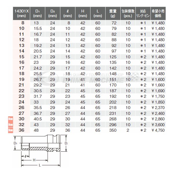 コーケン 12.7sq. 6角 インパクト用セミディープソケット 30mm 14301X