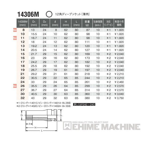 コーケン 14306M-19 12.7sq. インパクトソケット 12角ディープソケット (薄肉) Ko-ken 工具