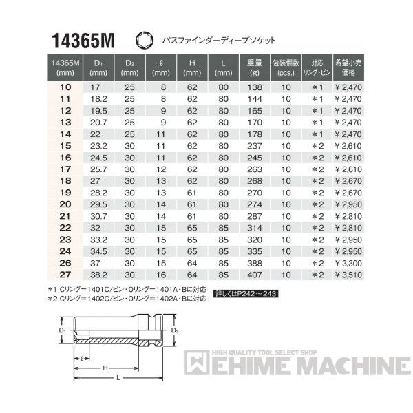 コーケン 14365M-14 12.7sq. インパクトソケット パスファインダーディープソケット Ko-ken 工具