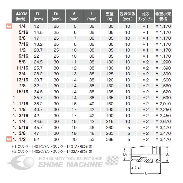 コーケン 12.7sq. インパクトソケット 1.1/8 14400A-1-1/8 Ko-ken 工具