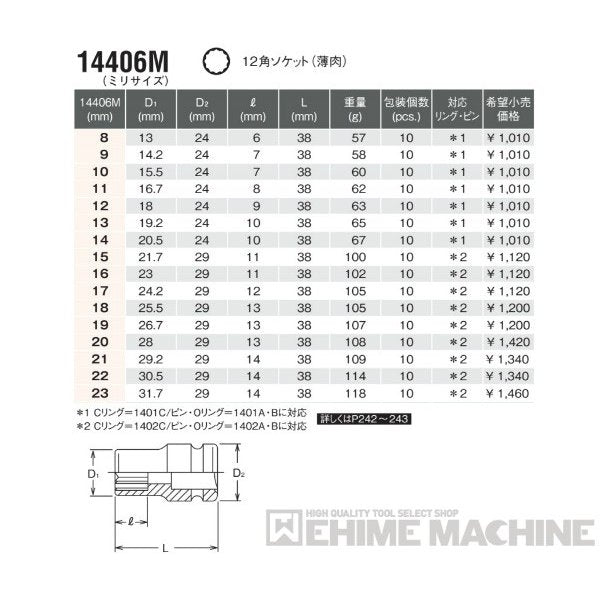 コーケン 14406M-15 12.7sq.  インパクトソケット 12角ソケット(薄肉) Ko-ken 工具