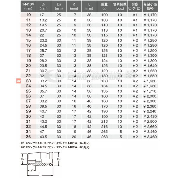 コーケン 12.7sq. インパクトソケット サーフェイスソケット 36mm