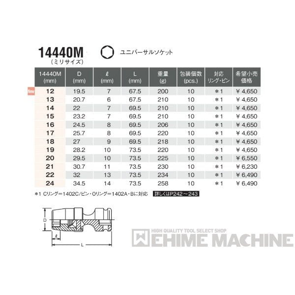 コーケン 12.7sq. インパクト用ユニバーサルソケット 14440M-12 Ko-ken 工具