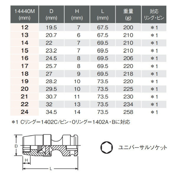 コーケン 12.7sq. インパクト用ユニバーサルソケット 14440M-13 Ko-ken 工具