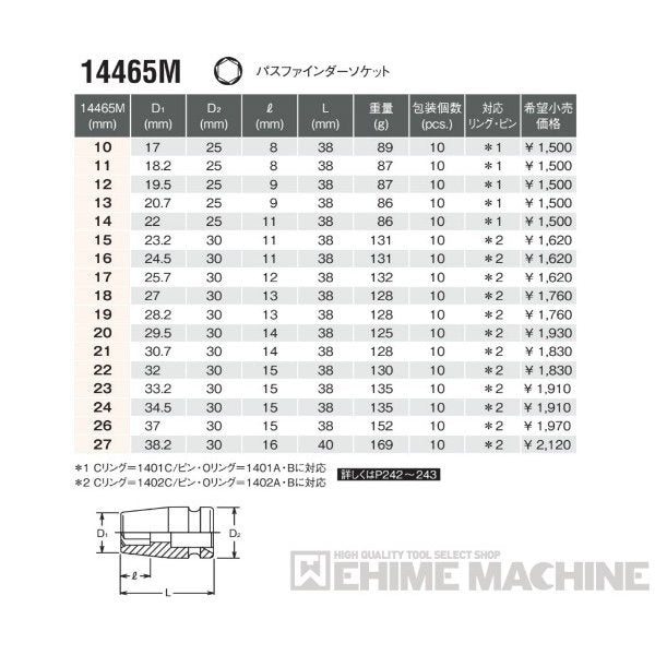 コーケン 14465M-14 12.7sq. インパクトソケット パスファインダーソケット Ko-ken 工具