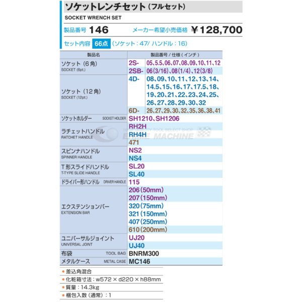 トネのソケットとレンチセットの画像2