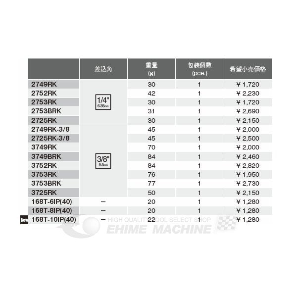 コーケンのプラスドライバーの画像2