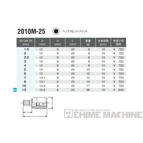 コーケン 2010M-25-12 6.3sq. ハンドソケット ヘックスビットソケット Ko-ken 工具