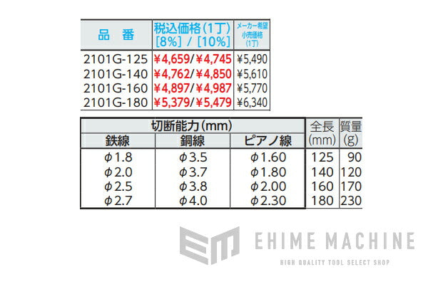 BAHCO 2101G-140 強力型 軟・硬線両用ニッパー 140mm バーコ