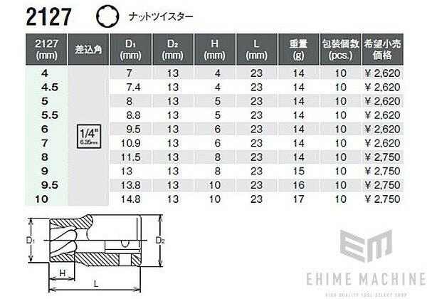 コーケンのナットツイスターの画像7