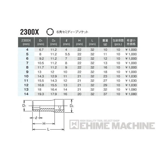 コーケン 2300X-13 6.3sq. ハンドソケット 6角セミディープソケット Ko