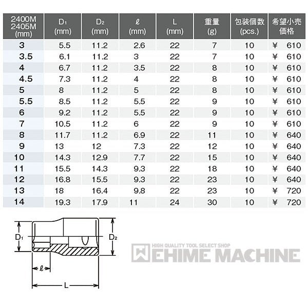 コーケンのハンドソケットの画像2