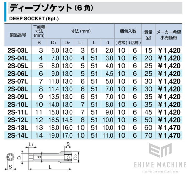 トネのディープソケットの画像6