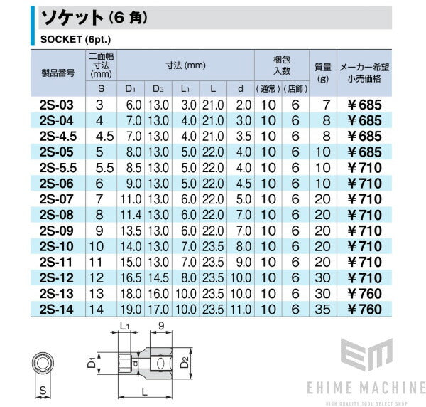 トネの六角ソケットの画像6