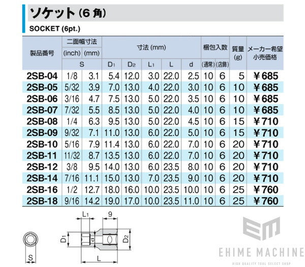 トネの六角ソケットの画像6