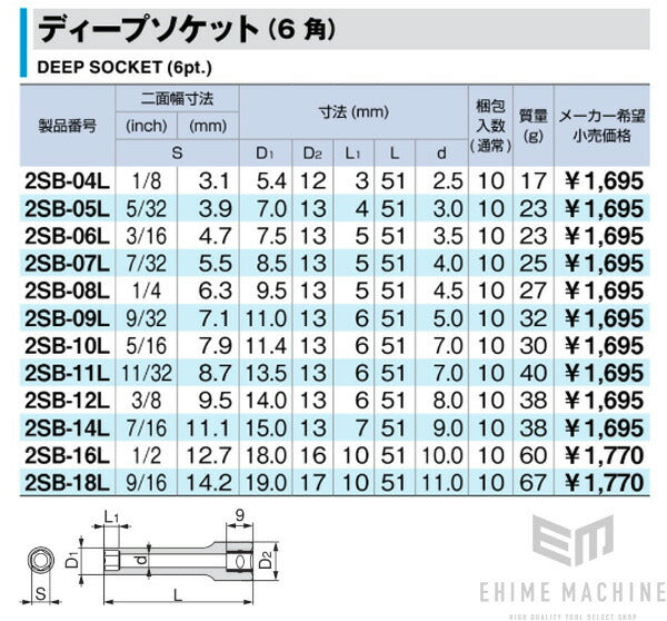 トネのディープソケットの画像6