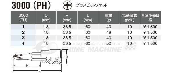 コーケンのプラスビットソケットの画像2