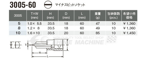 コーケンのマイナスビットソケットの画像2