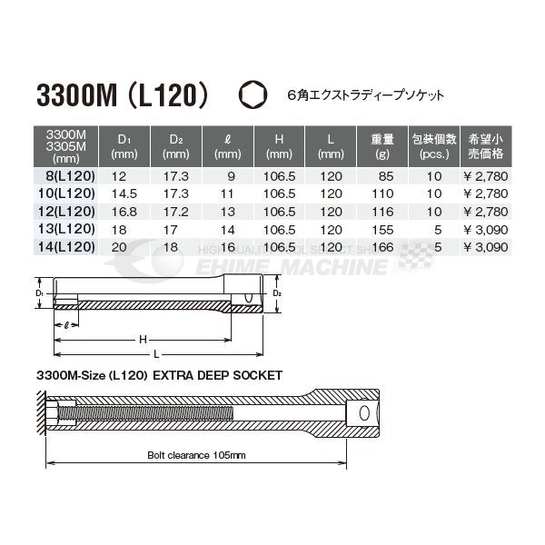 コーケン 3300M-L120-12 サイズ12mm 9.5sq. 六角エクストラディープソケット Ko-ken 工具