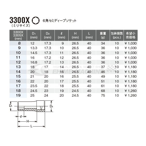 コーケン 3300X-10 サイズ10mm 9.5sq. 六角セミディープソケット Ko-ken 工具