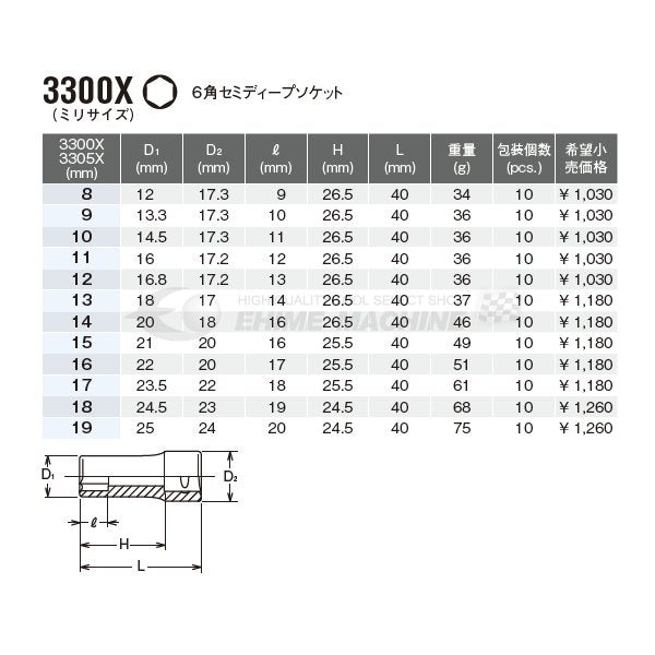 コーケン 3300X-15 サイズ15mm 9.5sq. 六角セミディープソケット Ko