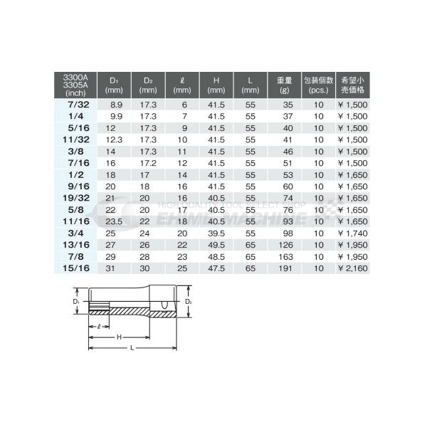 コーケン 3305A-1/2 9.5sq. ハンドソケット 十二角ディープソケット Ko-ken 工具