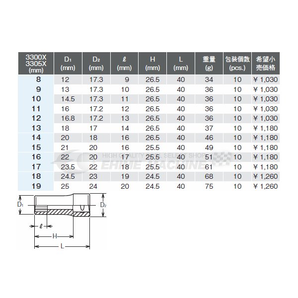 コーケン 9.5sq. 12角セミディープソケット 3305X-10 Ko-ken 工具